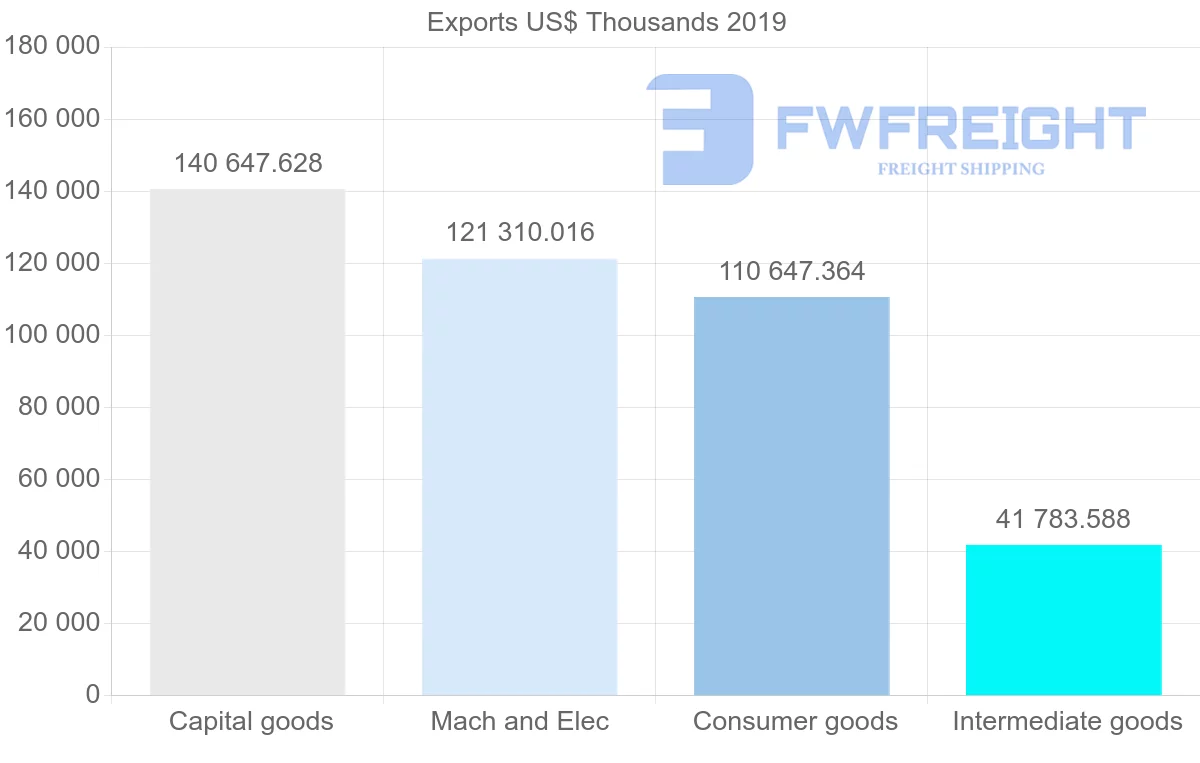 Shipping company from United Kingdom to Jordan