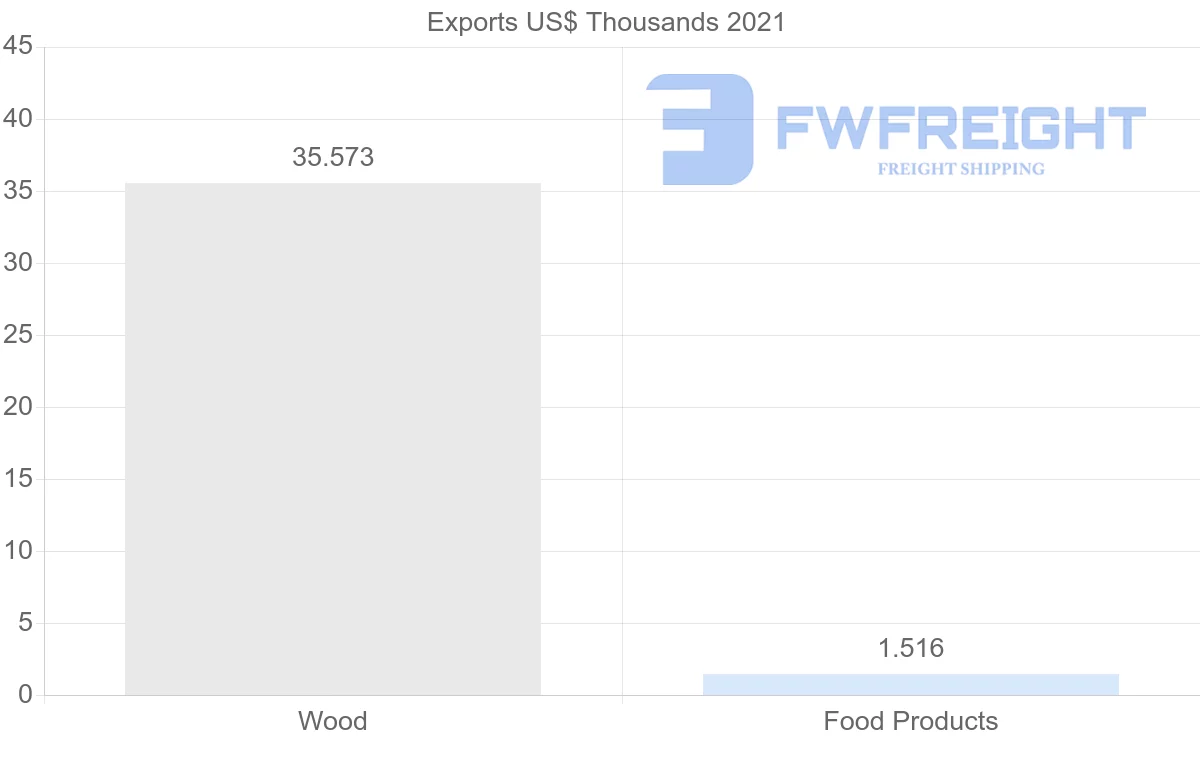 Shipping company from United Kingdom to Kiribati
