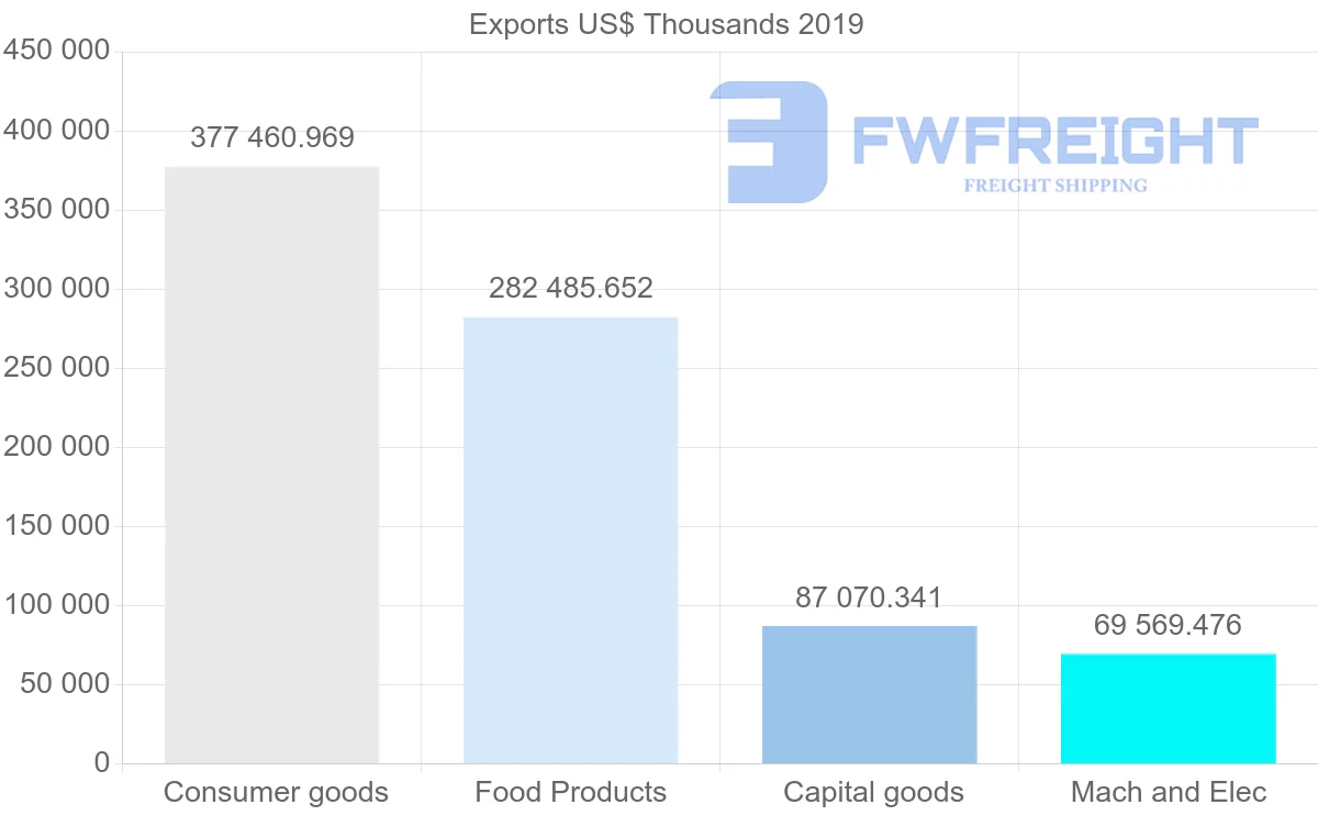 Shipping company from United Kingdom to Latvia