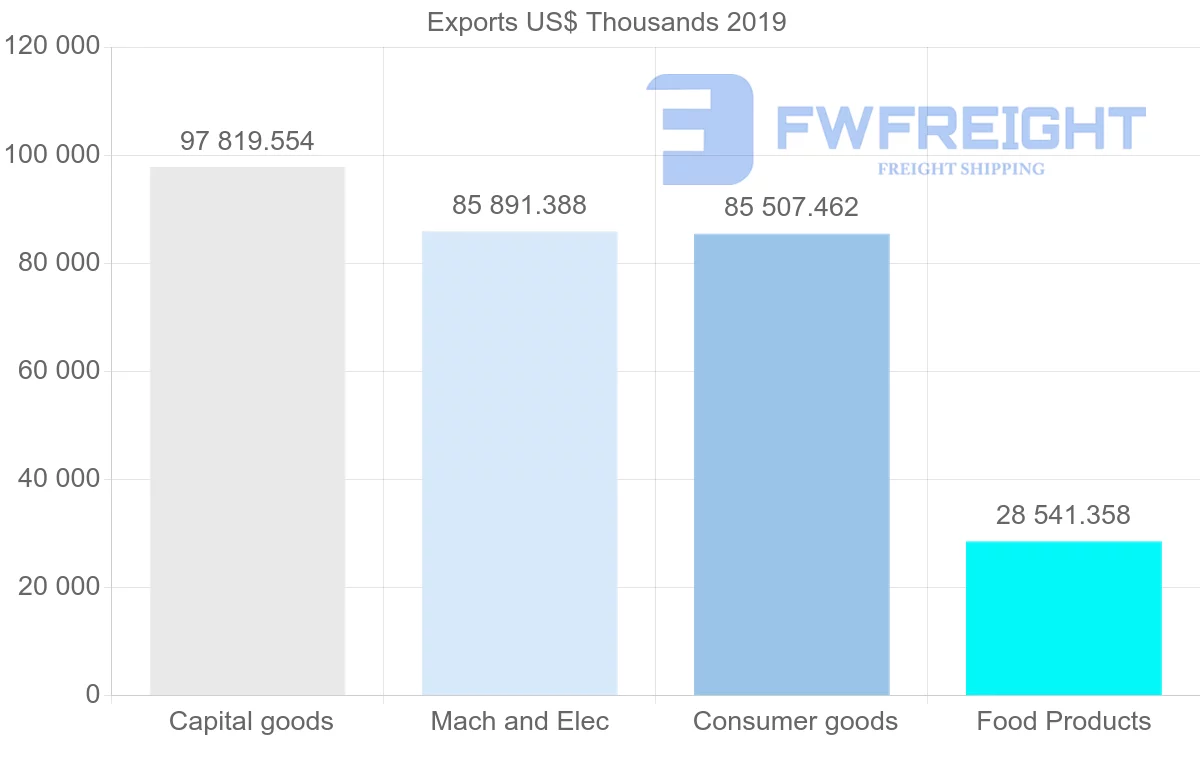 Shipping company from United Kingdom to Lebanon