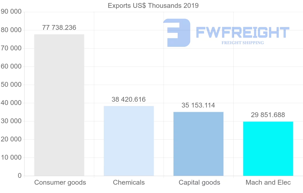 Shipping company from United Kingdom to Libya