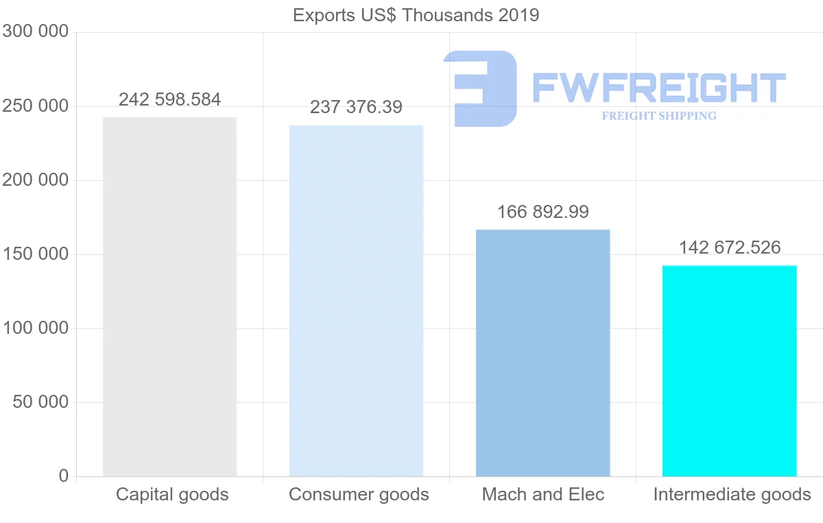 Shipping company from United Kingdom to Lithuania