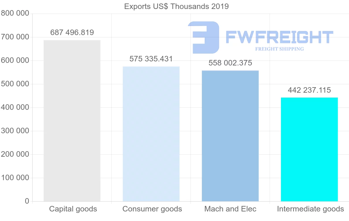 Shipping company from United Kingdom to Malaysia