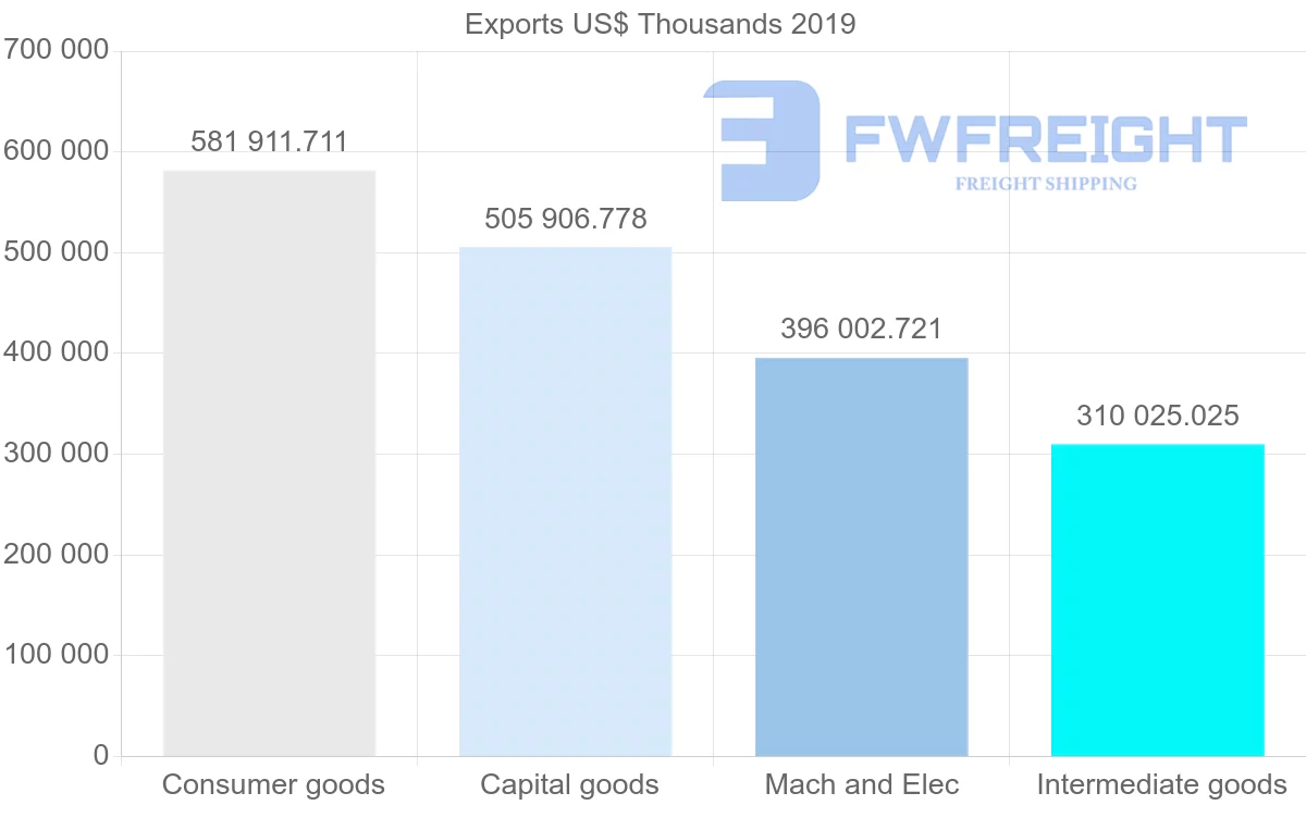 Shipping company from United Kingdom to Mexico