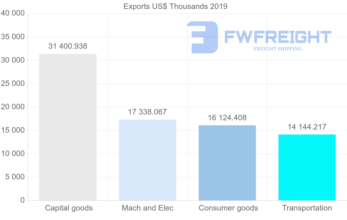 Shipping company from United Kingdom to Mozambique