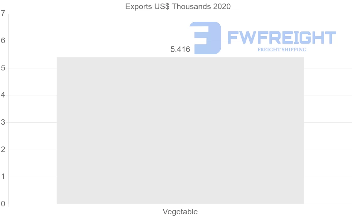 Shipping company from United Kingdom to Namibia