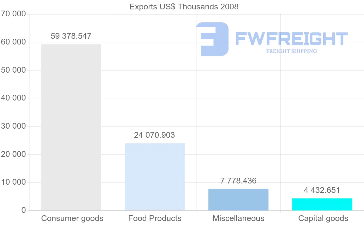Shipping company from United Kingdom to Netherlands Antilles