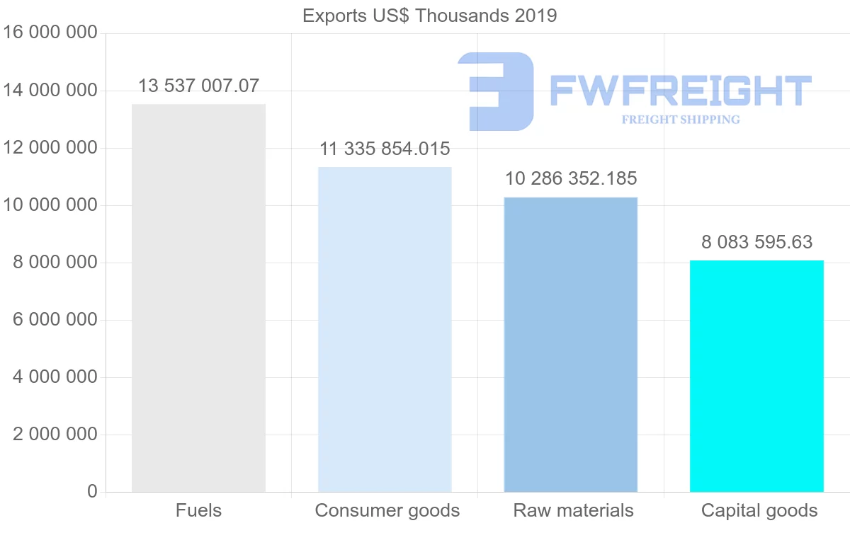Shipping company from United Kingdom to Netherlands