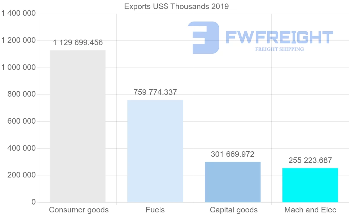 Shipping company from United Kingdom to Nigeria