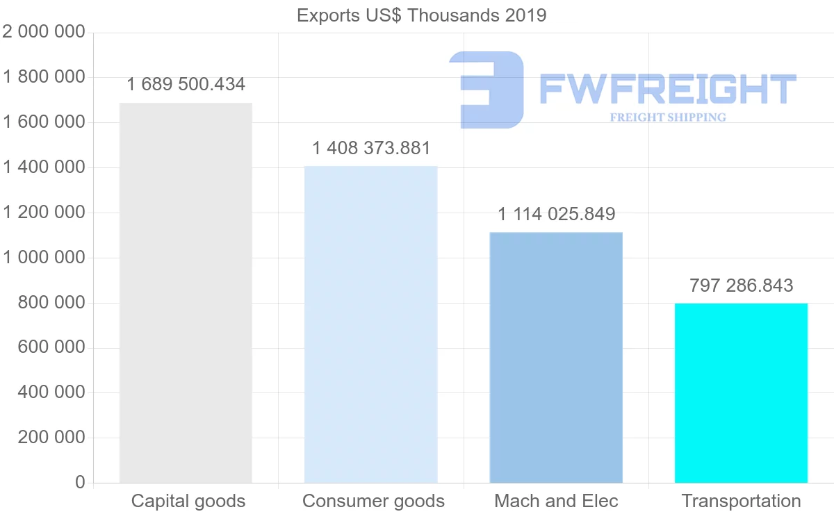 Shipping company from United Kingdom to Norway
