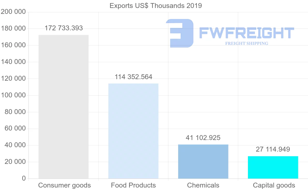 Shipping company from United Kingdom to Panama