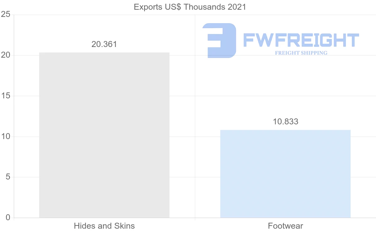 Shipping company from United Kingdom to Papua New Guinea