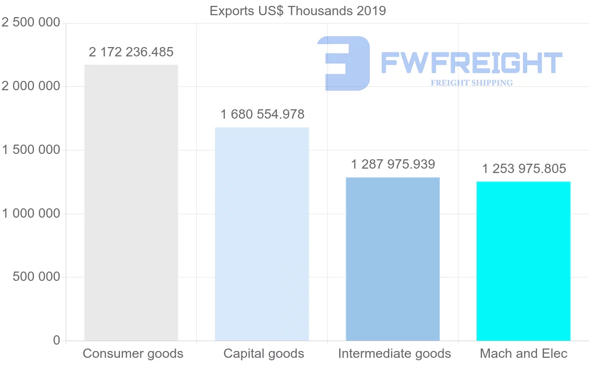 Shipping company from United Kingdom to Poland