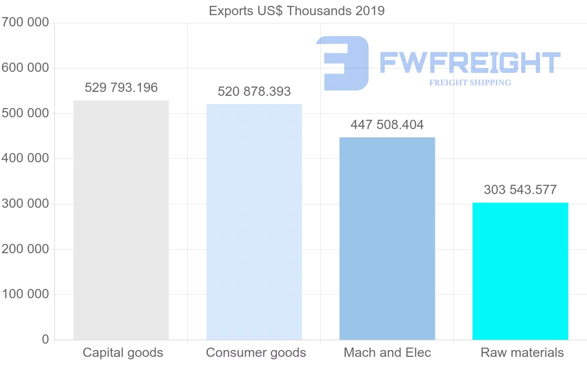Shipping company from United Kingdom to Portugal