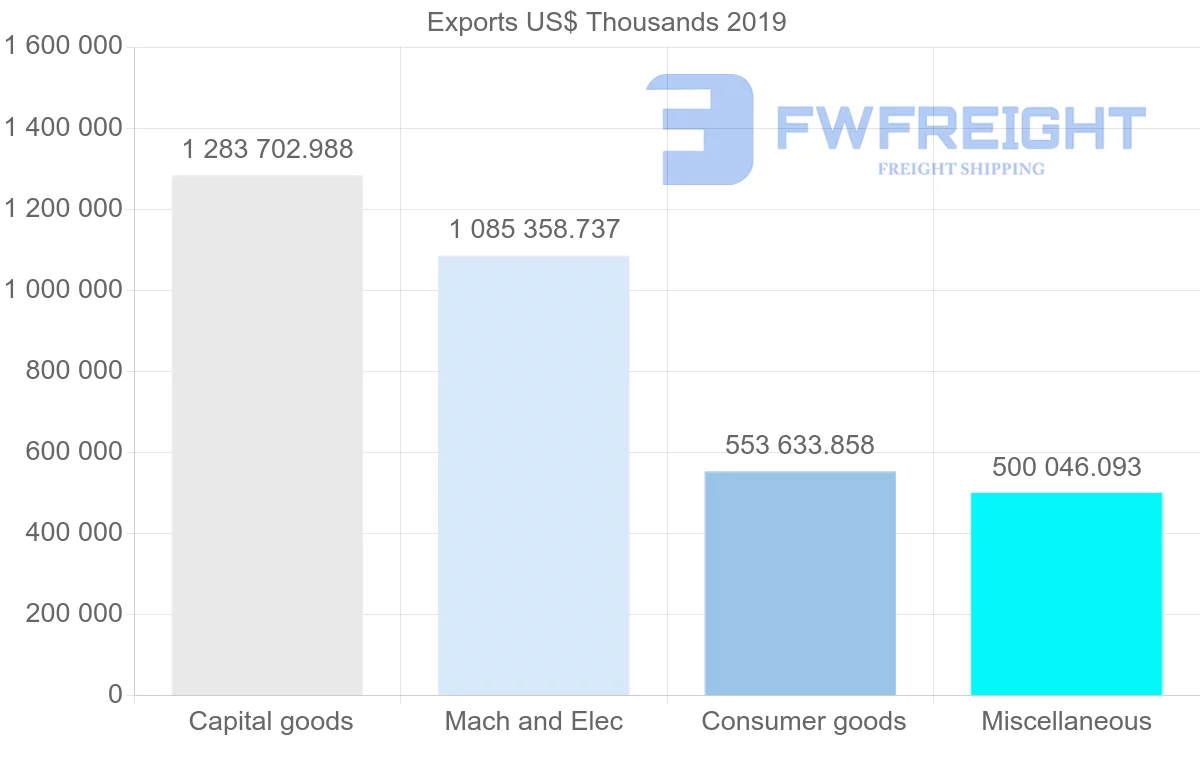 Shipping company from United Kingdom to Qatar