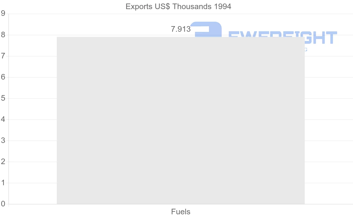 Shipping company from United Kingdom to Reunion