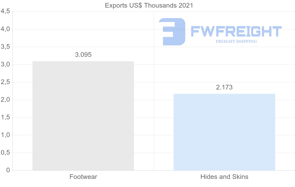 Shipping company from United Kingdom to Saint Kitts and Nevis