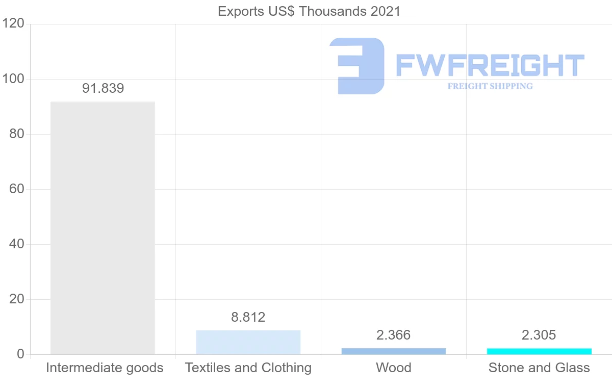 Shipping company from United Kingdom to Samoa