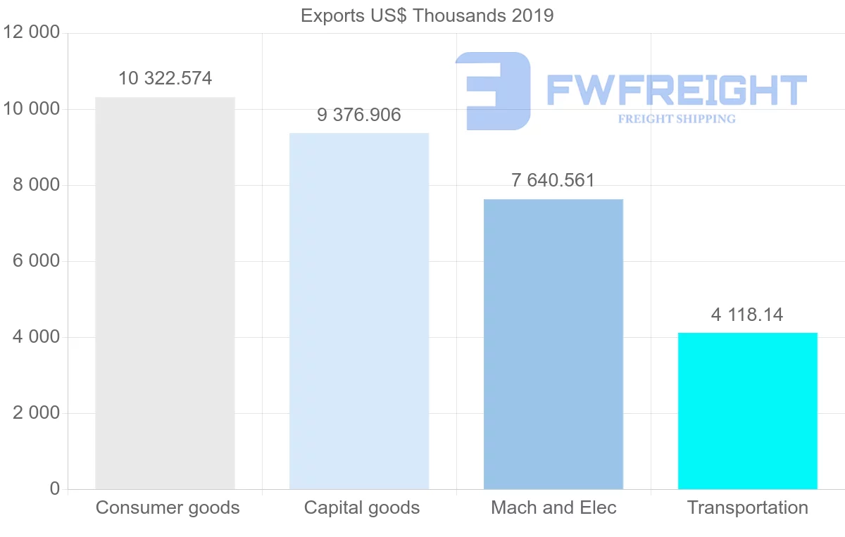 Shipping company from United Kingdom to Seychelles