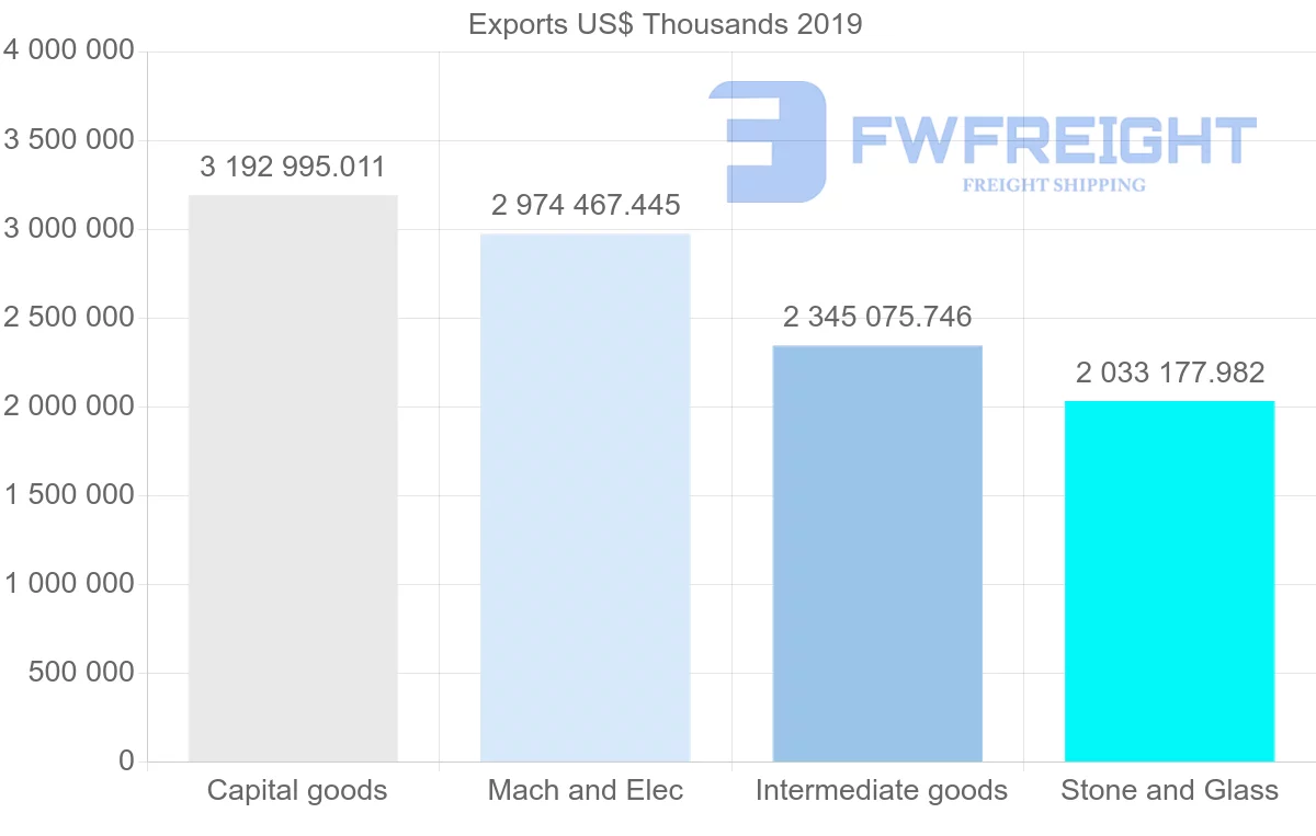 Shipping company from United Kingdom to Singapore