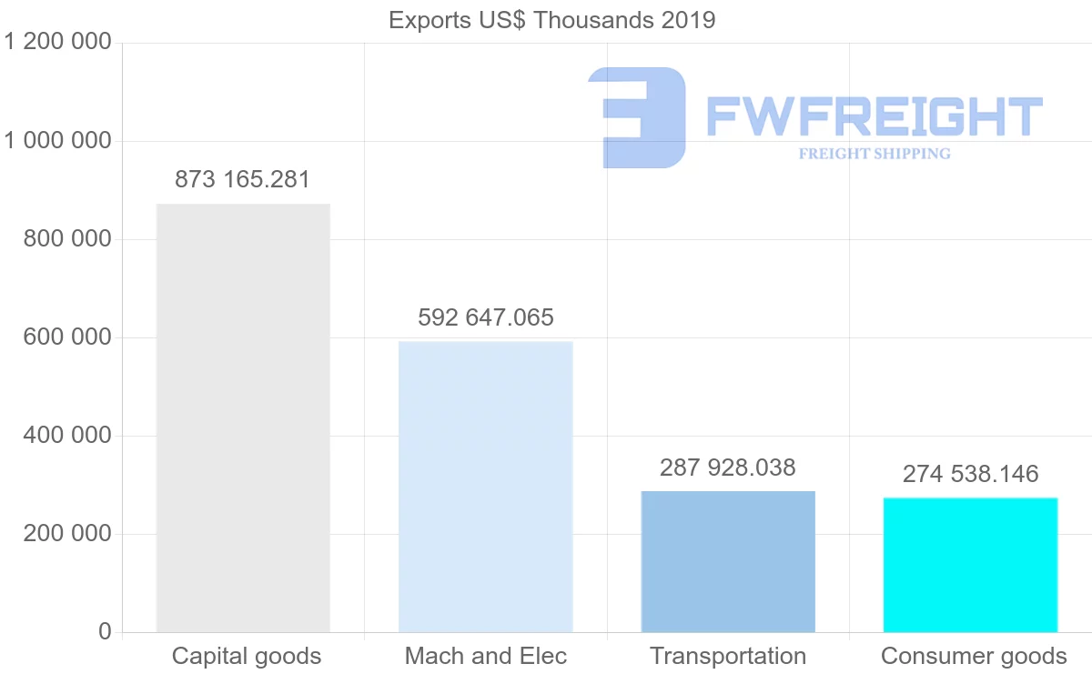 Shipping company from United Kingdom to Slovakia