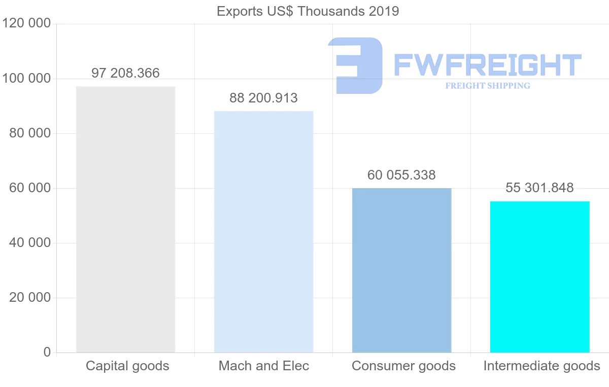 Shipping company from United Kingdom to Sri Lanka