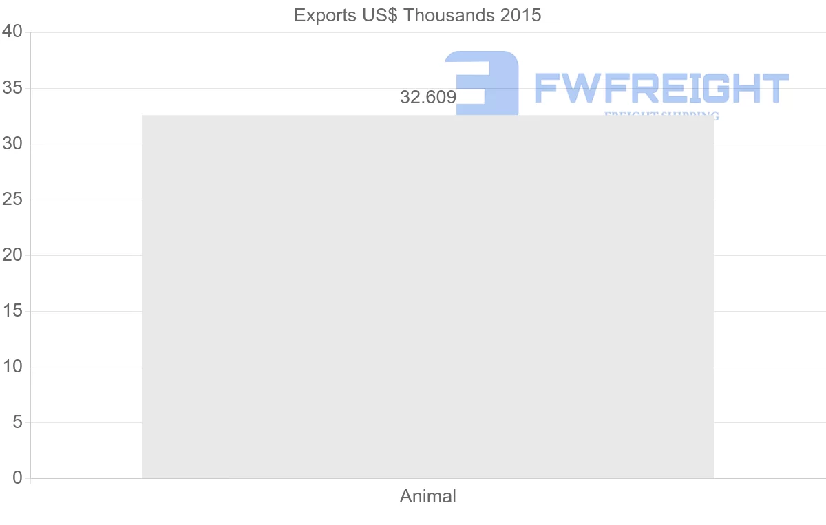 Shipping company from United Kingdom to Sudan