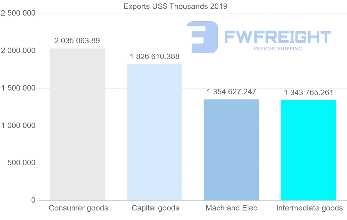 Shipping company from United Kingdom to Sweden