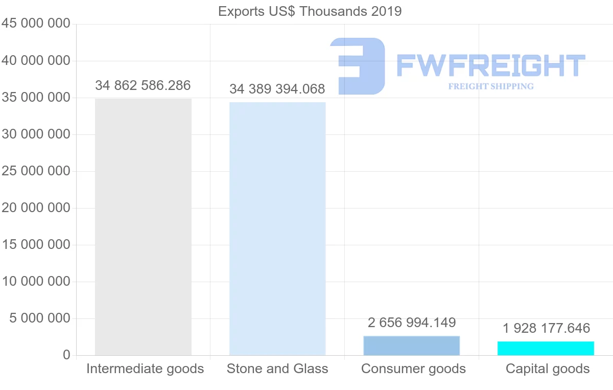 Shipping company from United Kingdom to Switzerland