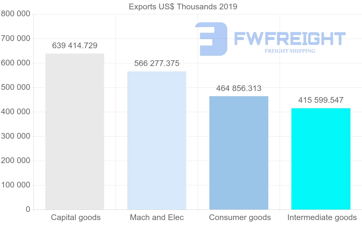 Shipping company from United Kingdom to Thailand