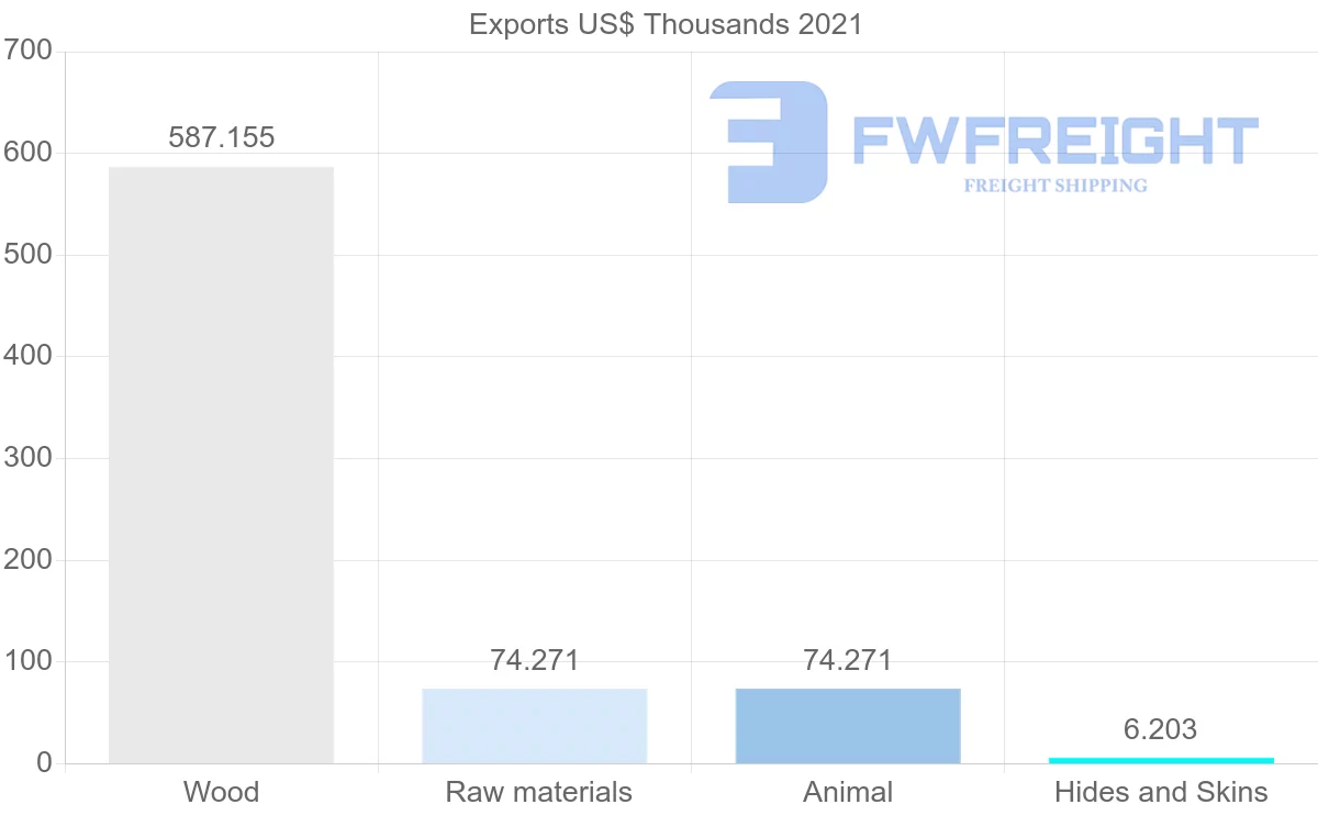Shipping company from United Kingdom to Tonga