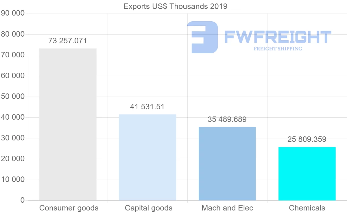 Shipping company from United Kingdom to Trinidad and Tobago