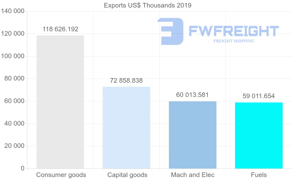 Shipping company from United Kingdom to Tunisia