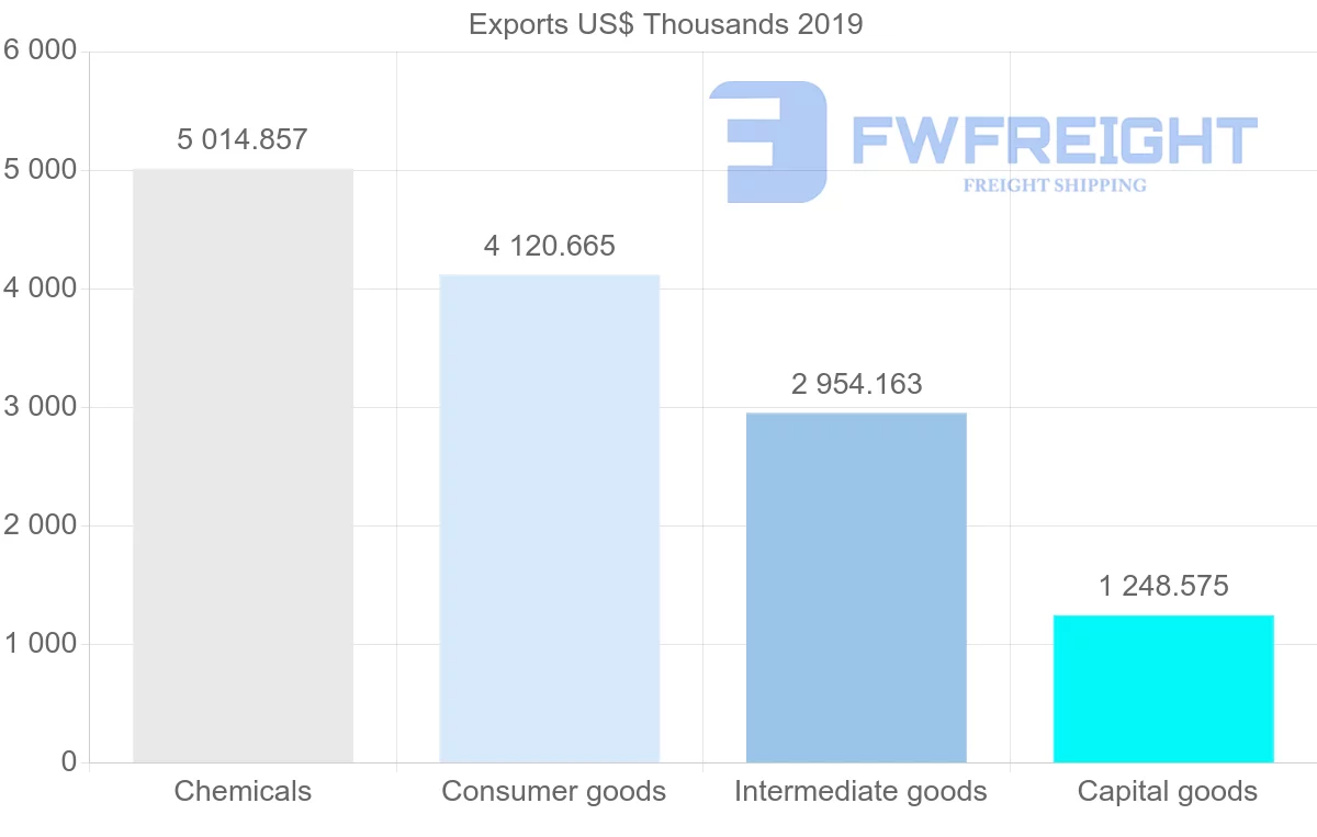 Shipping company from United Kingdom to Turks and Caicos Islands