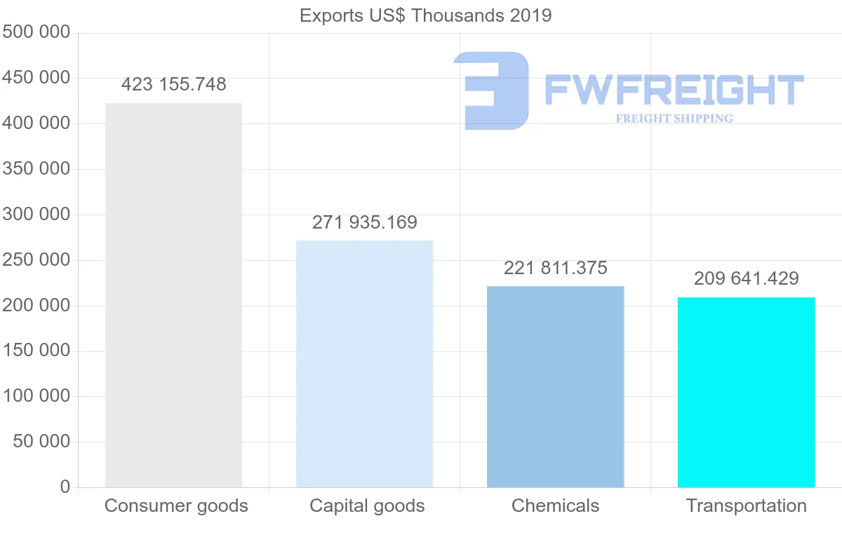 Shipping company from United Kingdom to Ukraine