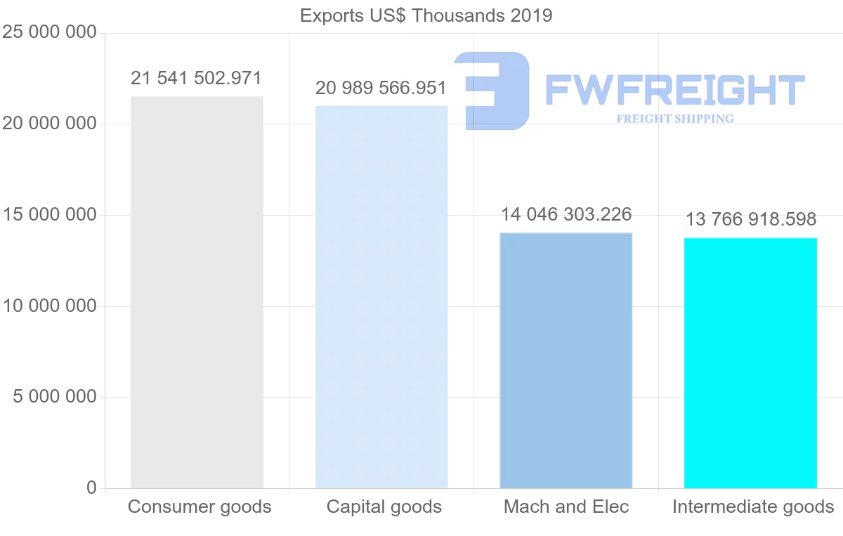 Shipping company from United Kingdom to United States