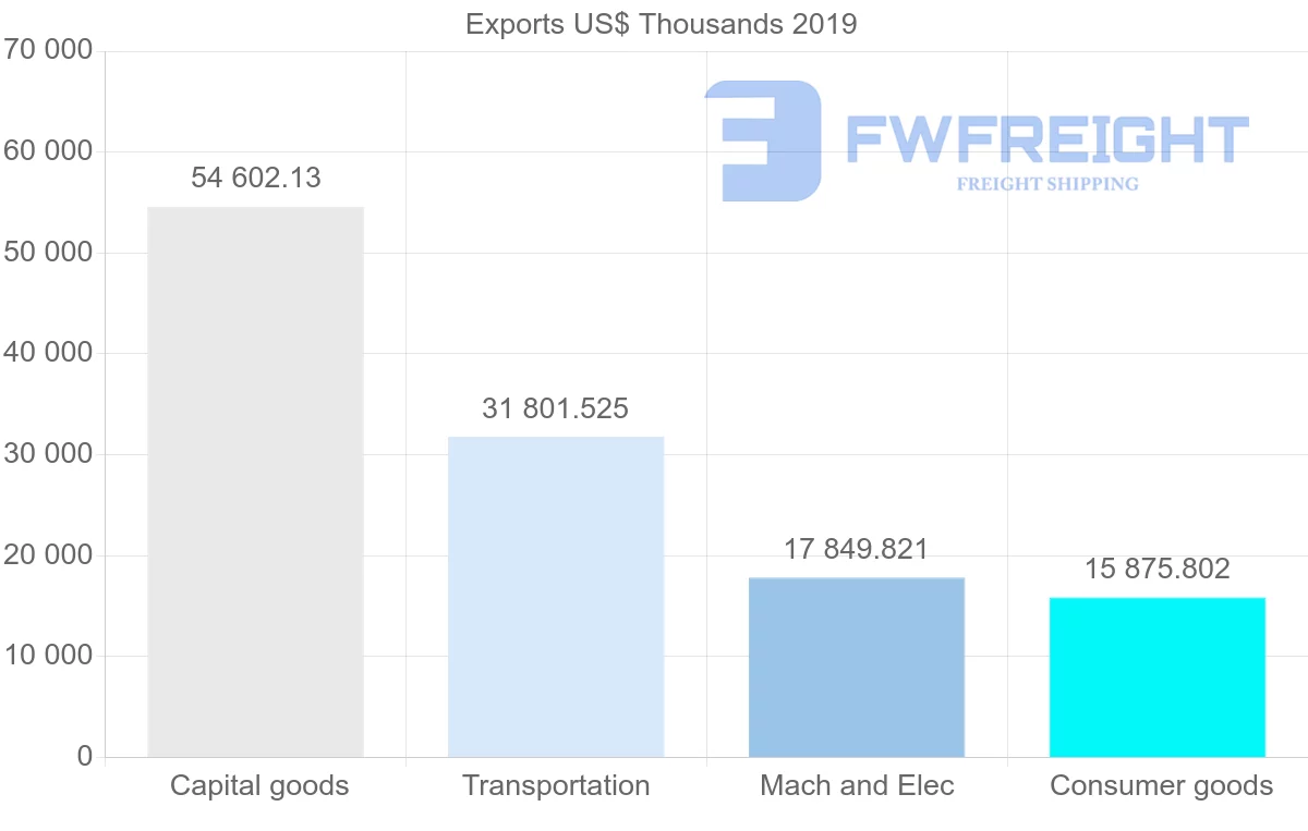 Shipping company from United Kingdom to Zambia