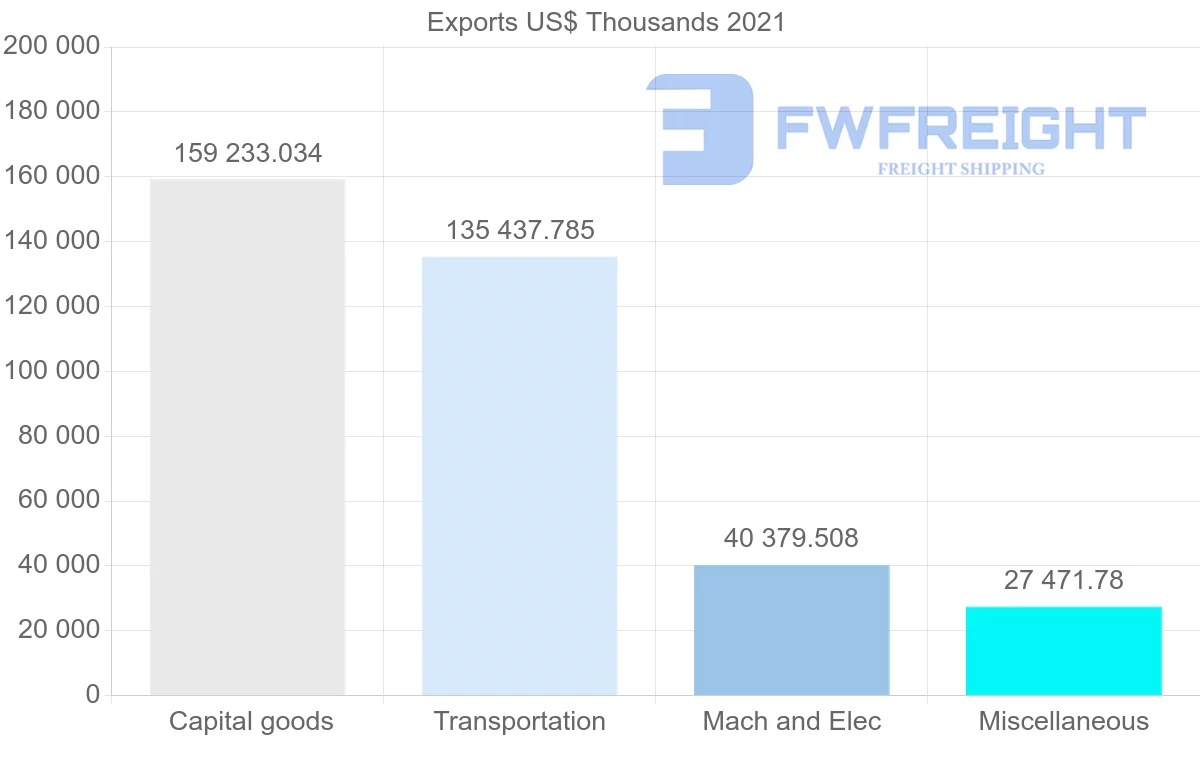 Shipping company from United States to Afghanistan