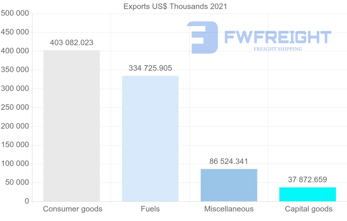 Shipping company from United States to Antigua and Barbuda