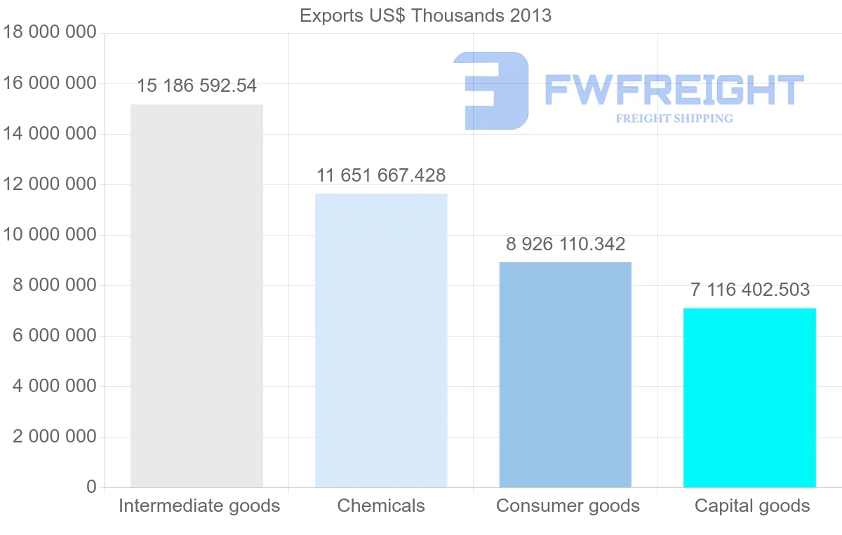 Shipping company from United States to Belgium