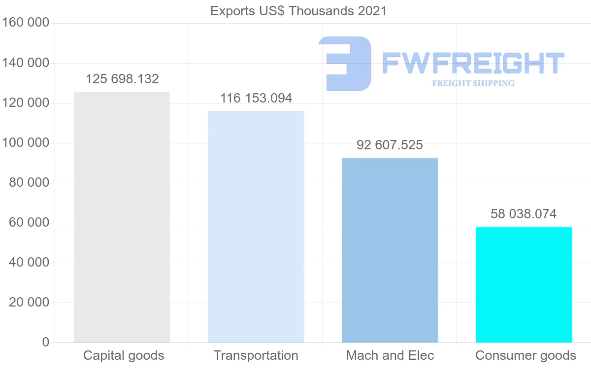 Shipping company from United States to Bulgaria