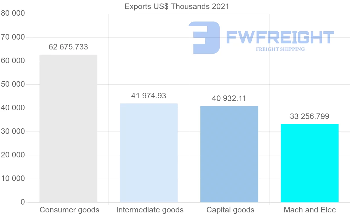 Shipping company from United States to Cameroon