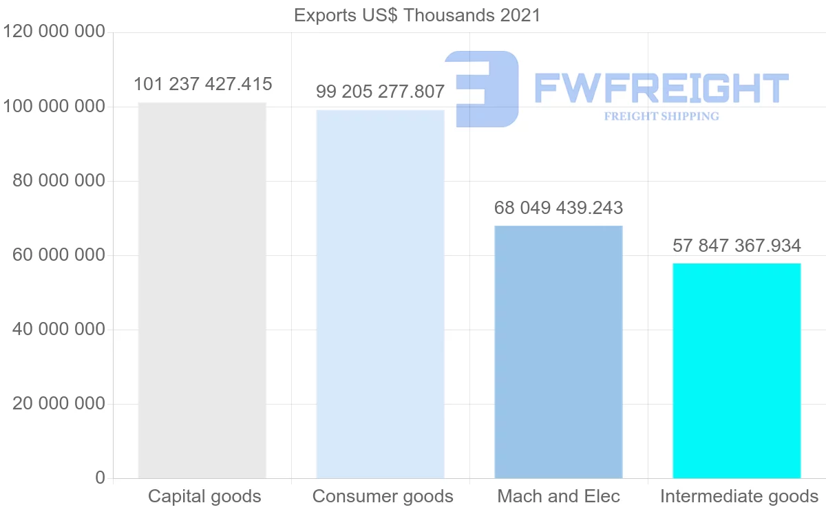 Shipping company from United States to Canada