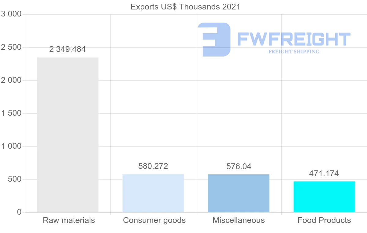 Shipping company from United States to Cook Islands