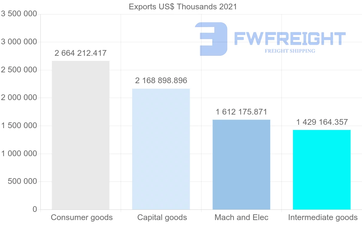 Shipping company from United States to Costa Rica