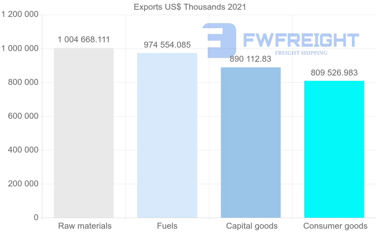 Shipping company from United States to Denmark