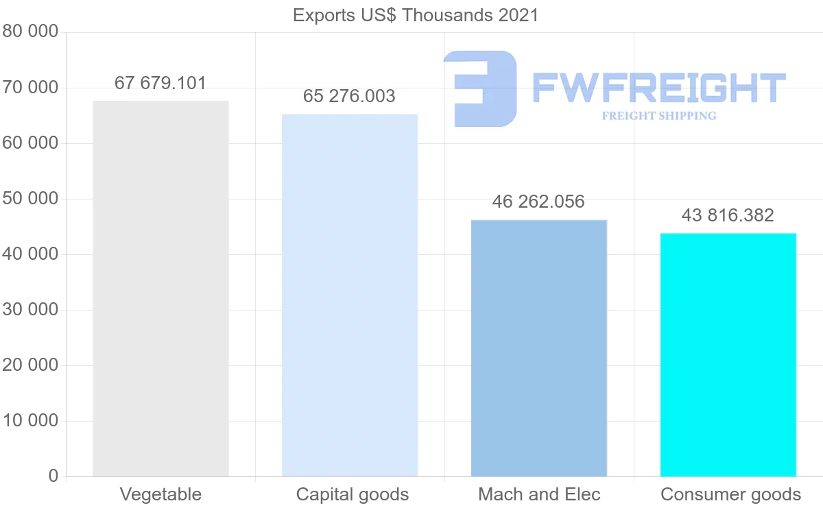 Shipping company from United States to Djibouti