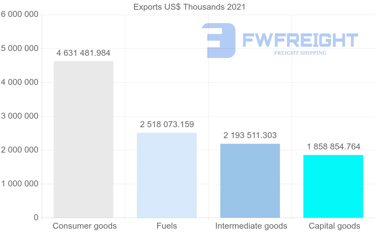 Shipping company from United States to Dominican Republic