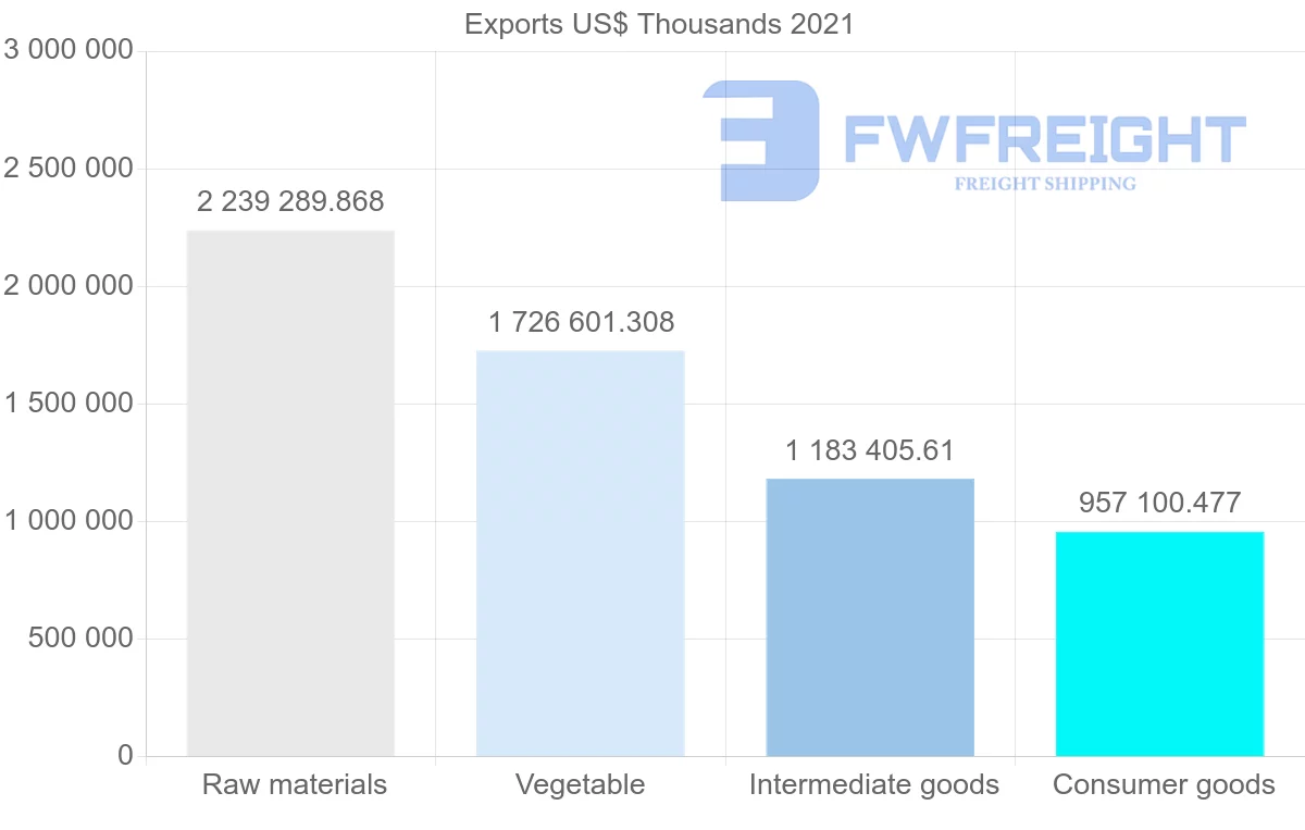 Shipping company from United States to Egypt