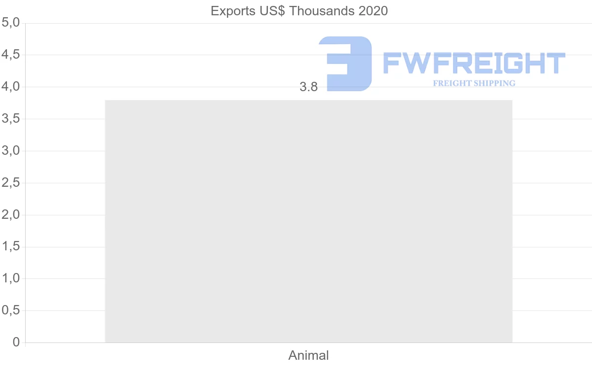 Shipping company from United States to Eritrea